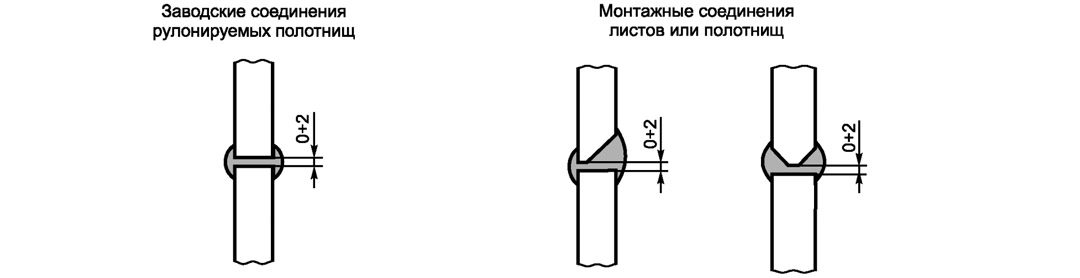 Рекомендуемые виды горизонтальных сварных соединений стенки Рекомендуемые виды горизонтальных сварных соединений стенки