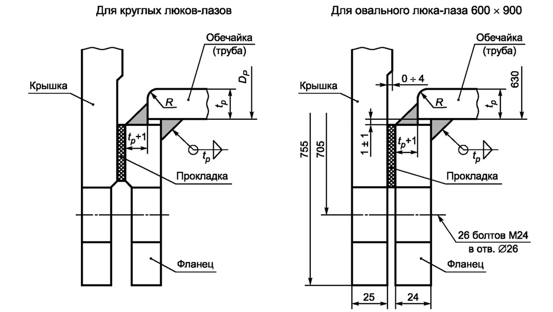 Соединение фланца люка-лаза Соединение фланца люка-лаза